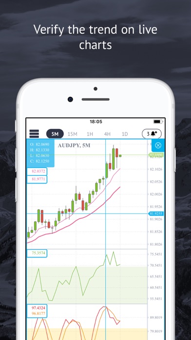 Market Trends - Forex Signals screenshot 1