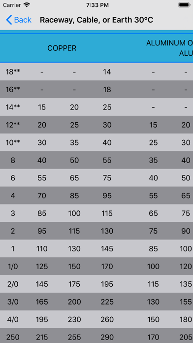 Master Electrician Ref. Lite screenshot 2