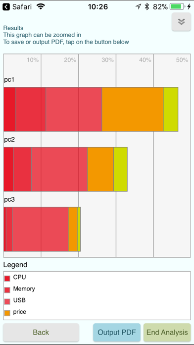 Materials Evaluation with AHP screenshot 1