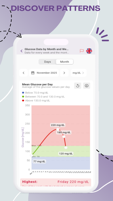 MedControl: Pill & Health Log screenshot 1