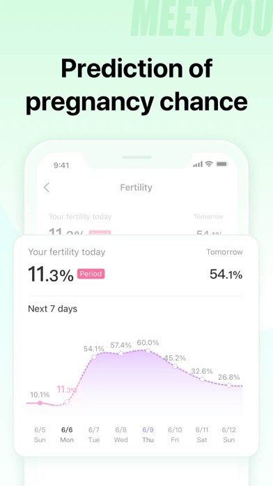 MeetYou - Period Tracker screenshot 4