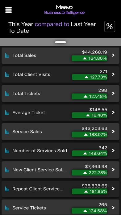 Meevo Business Intelligence screenshot 1