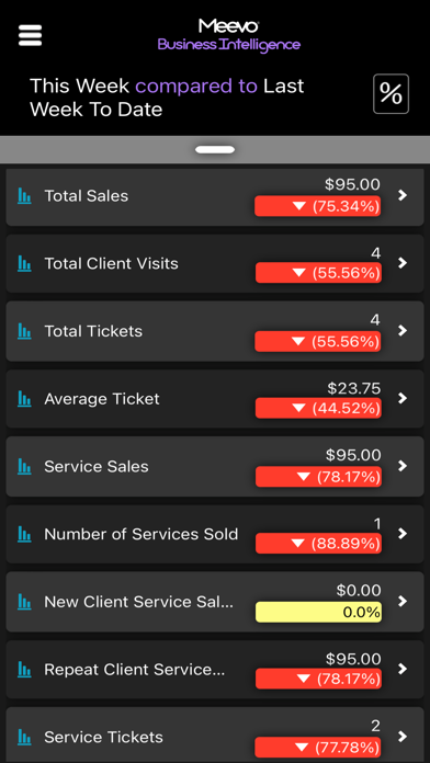 Meevo Business Intelligence screenshot 2