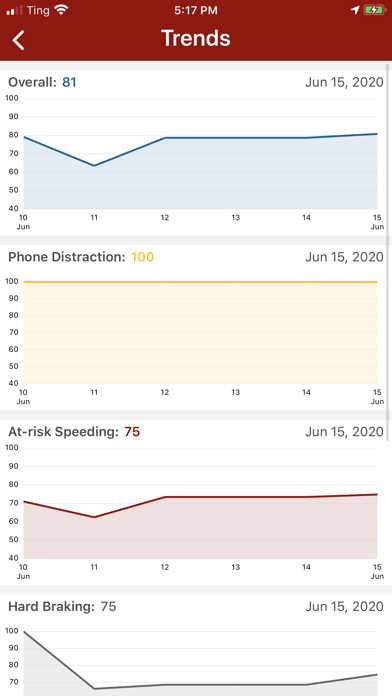 MercuryGO: Safe Driving App screenshot 1