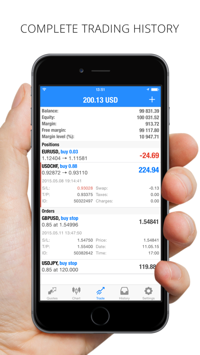 MetaTrader 4 screenshot 1