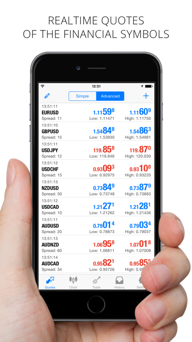 MetaTrader 4 screenshot 4
