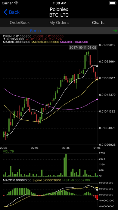 MeWallets, automatic portfolio screenshot 4