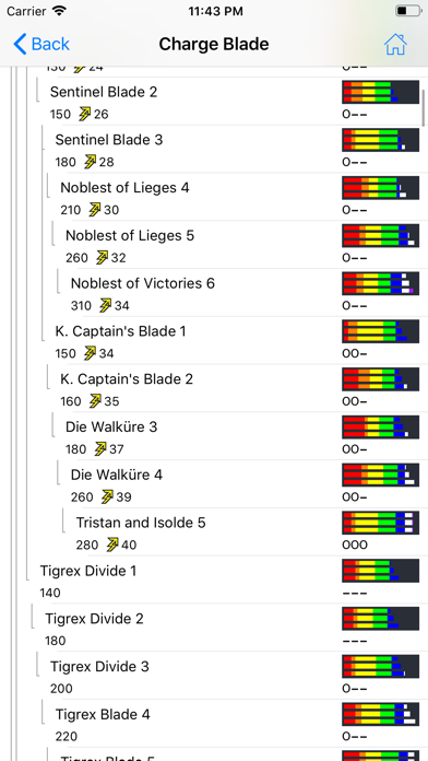MHGU Database screenshot 1