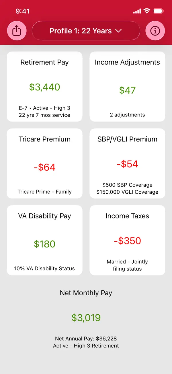 Military Retirement screenshot 1