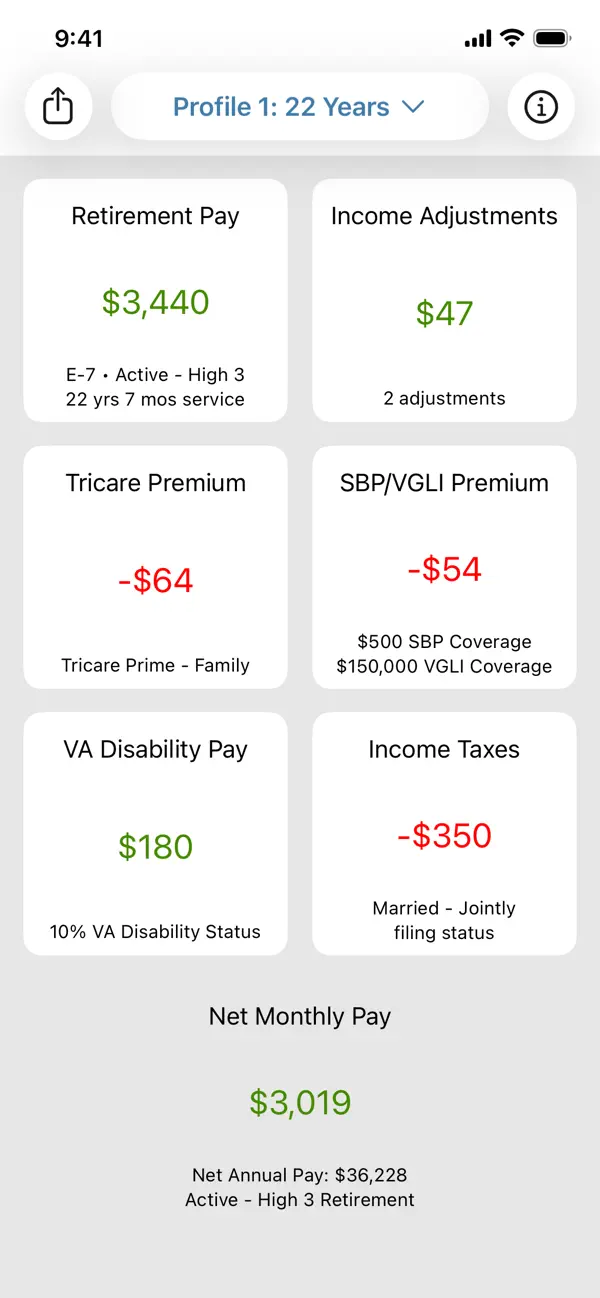 Military Retirement screenshot 2