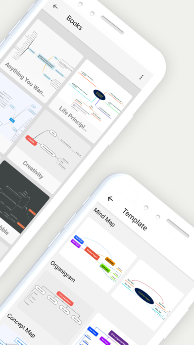 Mind Map Maker - Mindomo screenshot 1