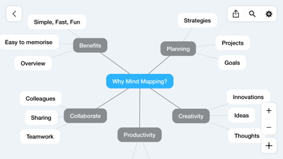 Mind Mapping - Mappy screenshot 2