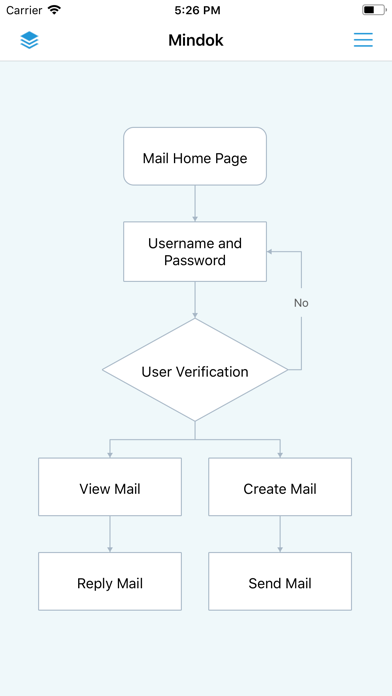 MindFlow - Struct Flow Diagram screenshot 4