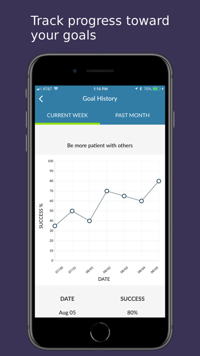 Mindfulness Coach screenshot 2