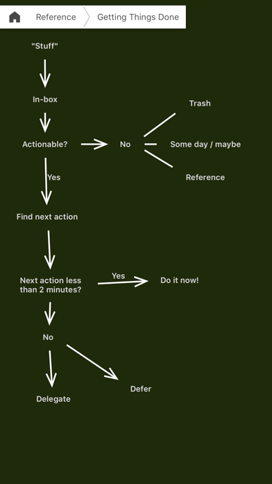 Mindscope - Thought Organizer screenshot 1