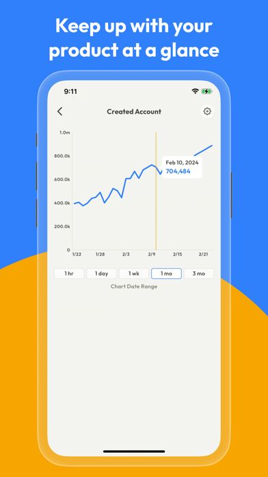 MiniHog View PostHog Analytics screenshot 3