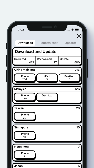 MoAppDev - Sales and Trends screenshot 1