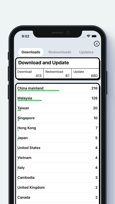 MoAppDev - Sales and Trends screenshot 5