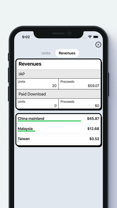 MoAppDev - Sales and Trends screenshot 6