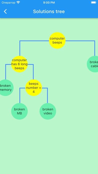 Mobile Expert System screenshot 1