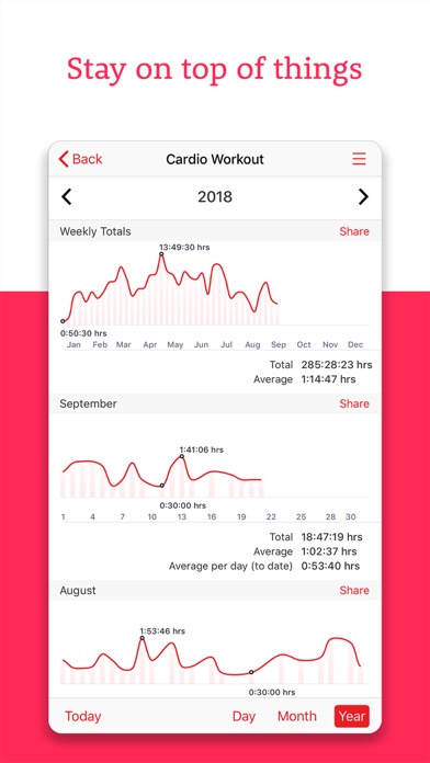 Money Tracker+ Expense Manager screenshot 1