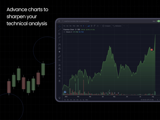 Moneycontrol - Markets & News screenshot 9