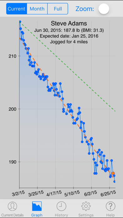 Monitor Your Weight screenshot 4