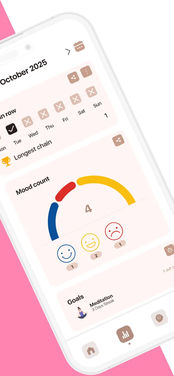 Mood Tracker. screenshot 3
