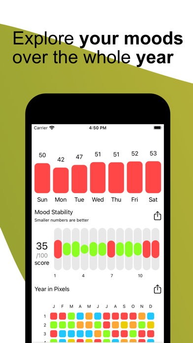 MoodCast: Easy Mood Tracker screenshot 3