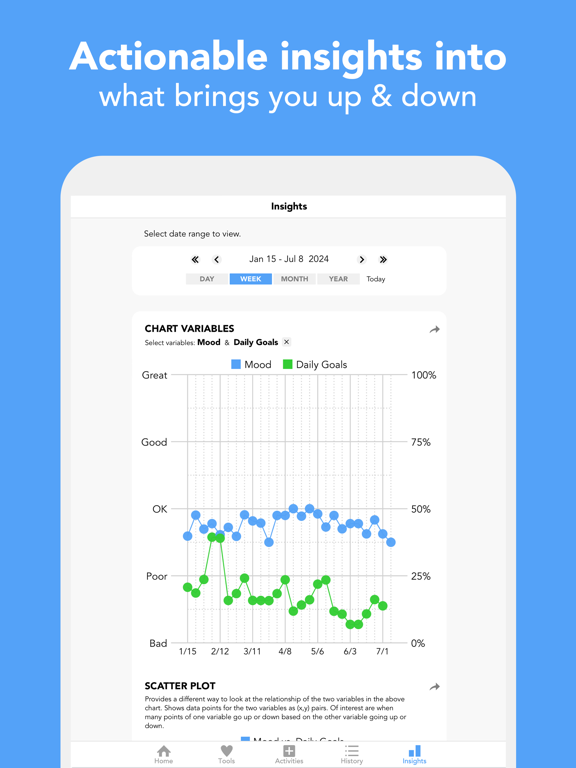 Moodfit: Mental Health Tools screenshot 6