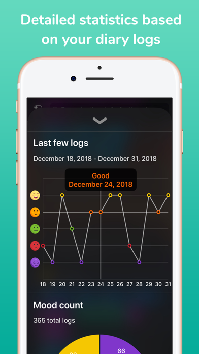 MoodWell: moody tracker diary screenshot 3