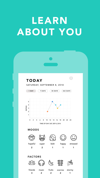 Moody: Mood Tracker & Journal screenshot 2