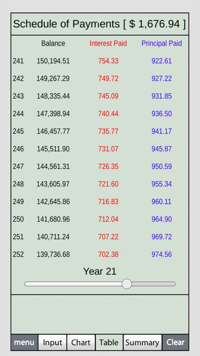 Mortgage Calculator 2.0 screenshot 2