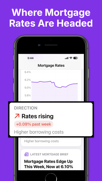 Mortgage News Daily: Insights screenshot 1