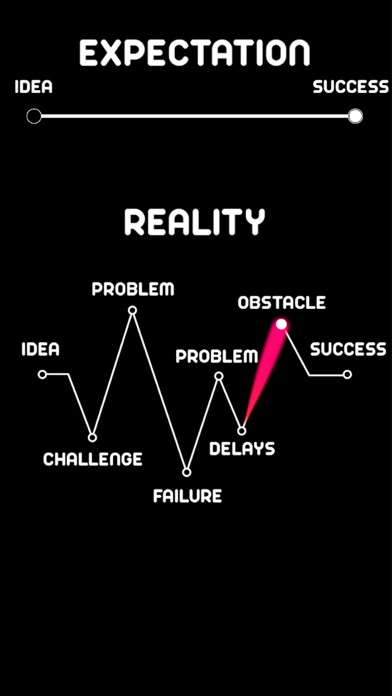 Motivation Game - Mind sparks screenshot 3
