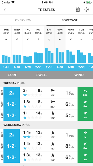 MSW Surf Forecast screenshot 3