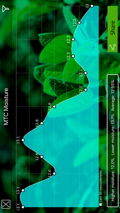 MTC Moisture screenshot 1