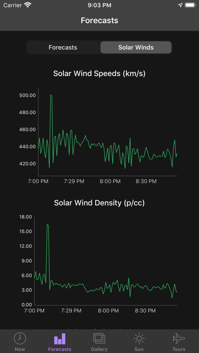 My Aurora Forecast & Alerts screenshot 1