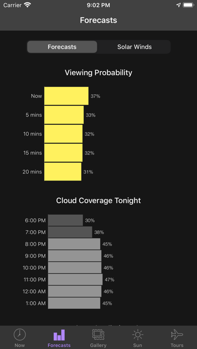 My Aurora Forecast & Alerts screenshot 4