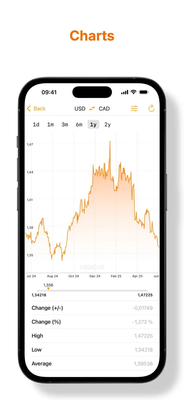 My Currency Converter App screenshot 4