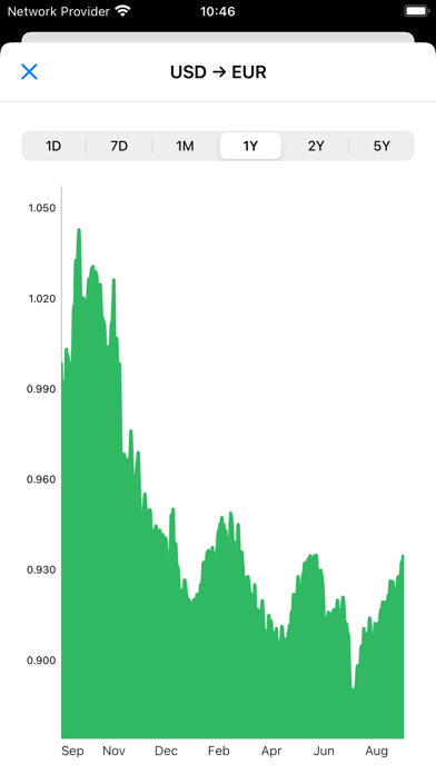 My Currency Converter Pro screenshot 3