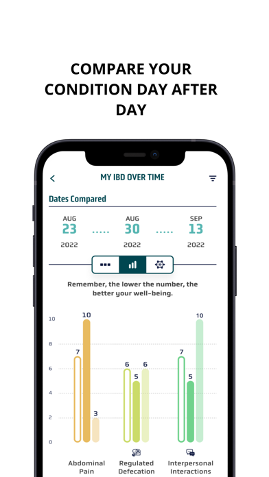 My IBD Symptom Tracker screenshot 2