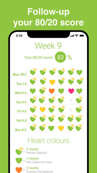 My Plate Coach Diet Tracker screenshot 8