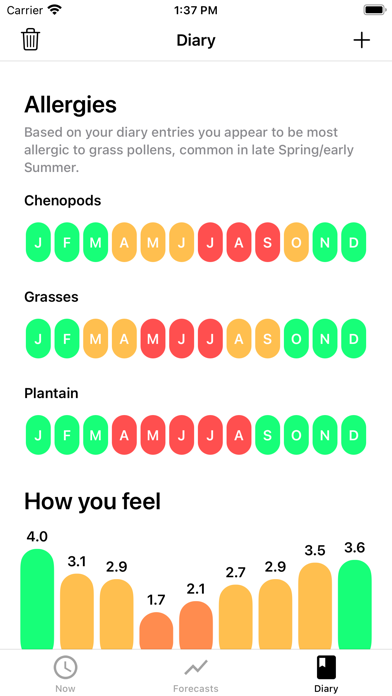 My Pollen Forecast - Allergies screenshot 1