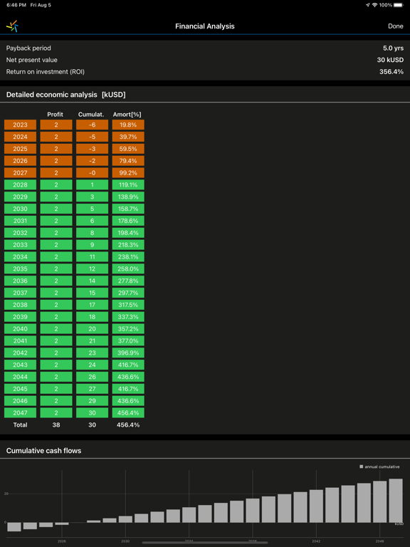 My Solar Panel screenshot 4