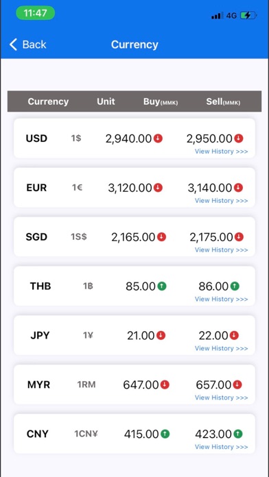 Myanmar Market Price screenshot 3