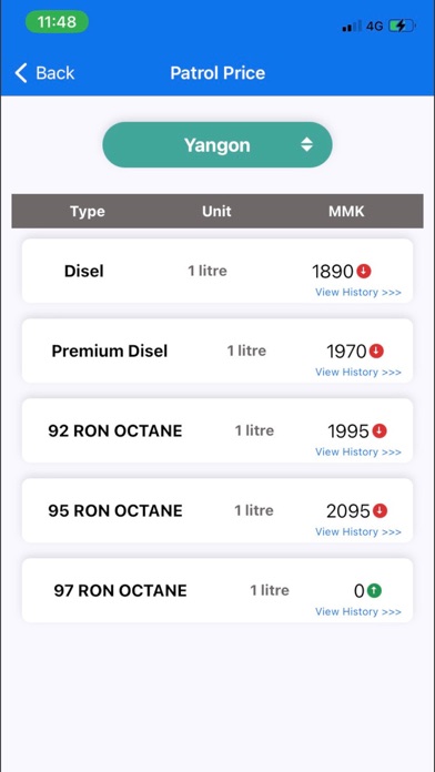 Myanmar Market Price screenshot 2