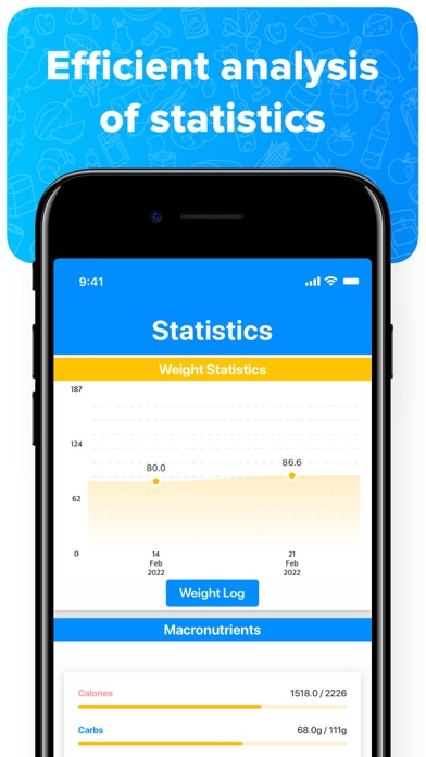 MyDietDaily -Lose Weight Smart screenshot 2