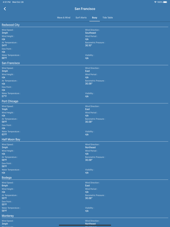 MyForecast screenshot 1