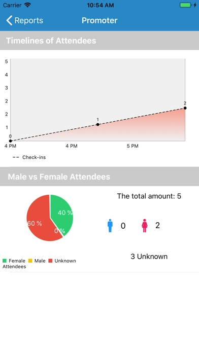 MyGuestlist Promoter Hub screenshot 1
